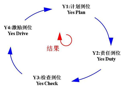 凌天股份導(dǎo)入4Y組織執(zhí)行系統(tǒng)，助力公司管理升級(jí)