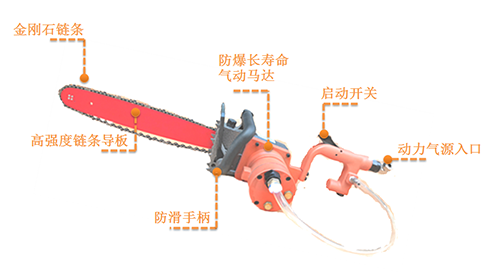 JQL-7礦用氣動(dòng)鋸