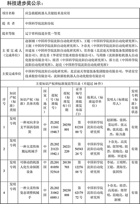 遼寧省科技進步獎公示材料-應(yīng)急救援機器人關(guān)鍵技術(shù)及應(yīng)用(1)-1.jpg